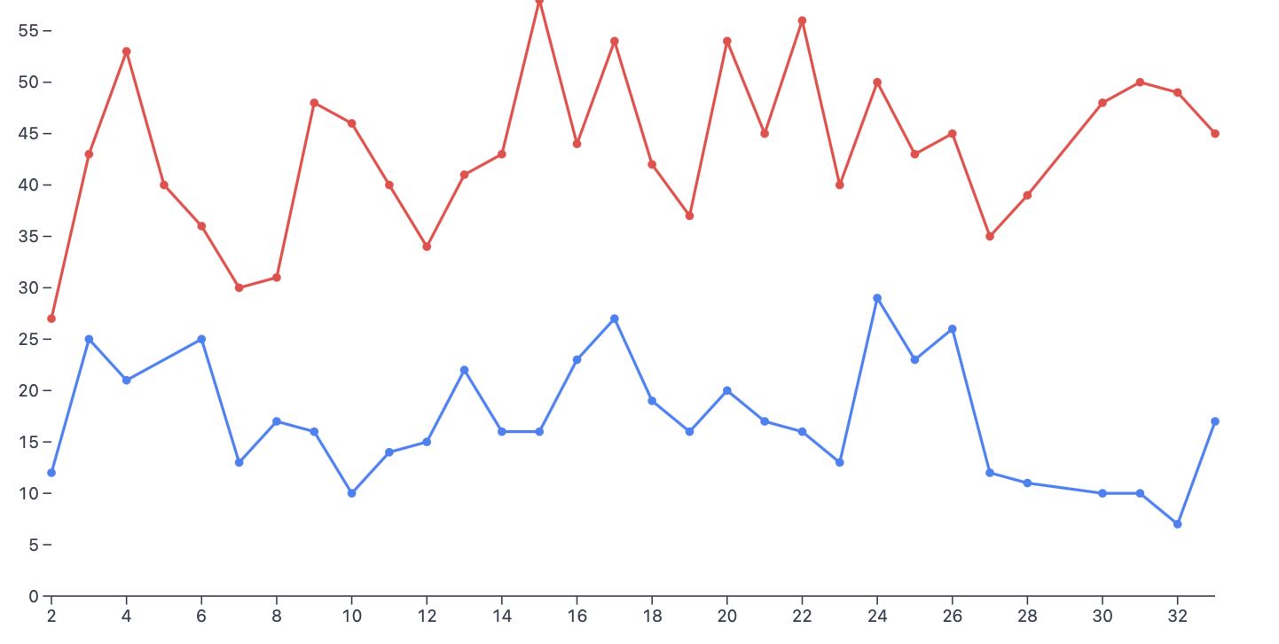 A screenshot showing the causes of death seasonality visualization. A screenshot showing the causes of death seasonality visualization.