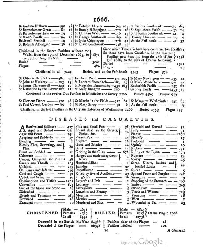 Front page of the 1666 general bill.